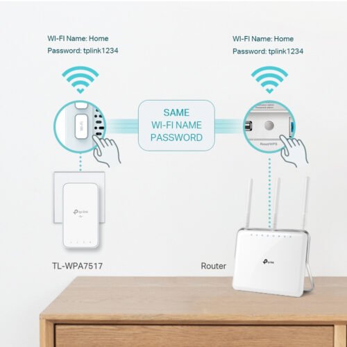 TP-Link AV1000 Gigabit Powerline ac Wi-Fi Kit - Image 4
