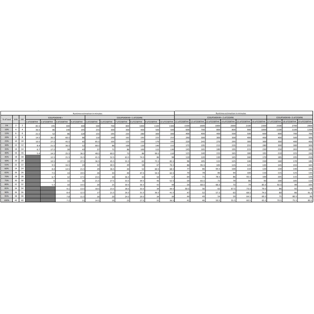 APC Easy UPS 3S uninterruptible power supply (UPS) Double-conversion (Online) 40 kVA 40000 W - Image 6