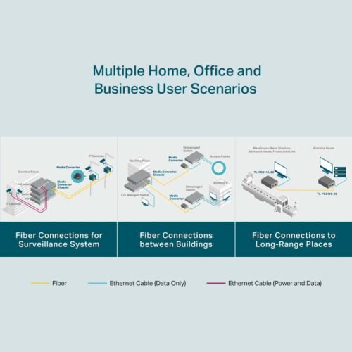 TP-Link Gigabit WDM Media Converter - Image 8