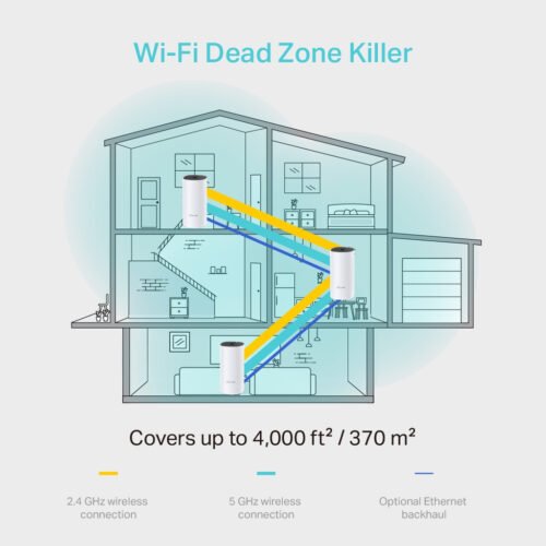 TP-Link AC1200 Whole Home Mesh Wi-Fi System, 3-Pack - Image 5