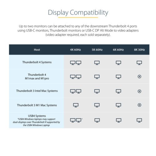 StarTech.com Thunderbolt 4 Dock, 96W Power Delivery, Single 8K/Dual Monitor 4K 60Hz, 3xTB4/USB4 ports, 4xUSB-A, SD, GbE, Thunde - Image 9