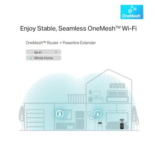 TP-Link TL-WPA8631P PowerLine network adapter 300 Mbit/s Ethernet LAN Wi-Fi White 1 pc(s) - Image 8