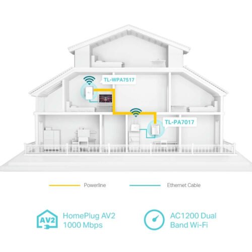 TP-Link AV1000 Gigabit Powerline ac Wi-Fi Kit - Image 5