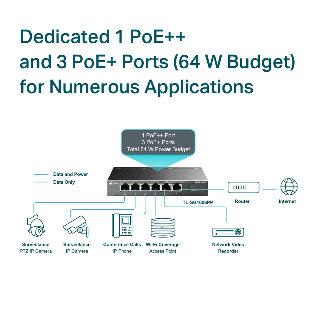 TP-Link 6-Port Gigabit Desktop Switch with 3-Port PoE+ and 1-Port PoE++ - Image 5