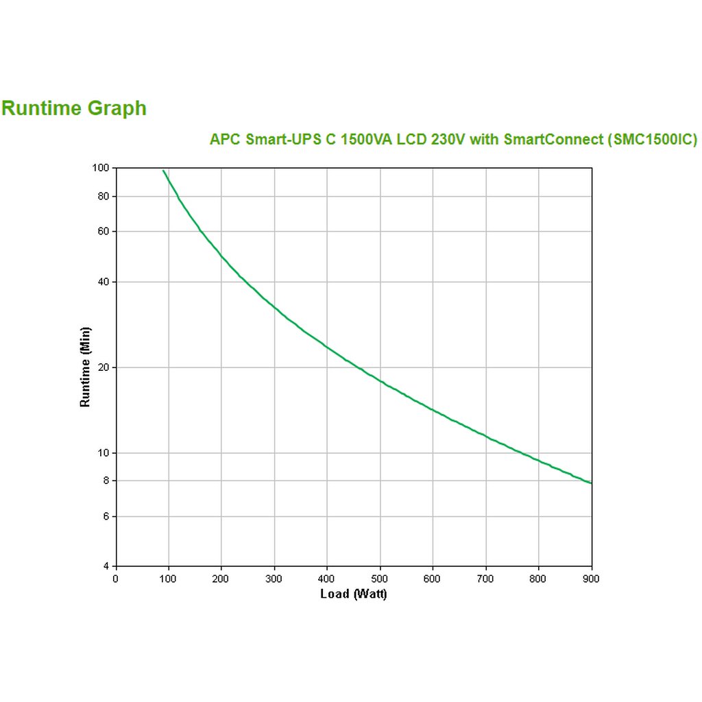 APC Smart-UPS SMC1500IC - 8x C13, USB, SmartConnect, 1500VA - Image 3