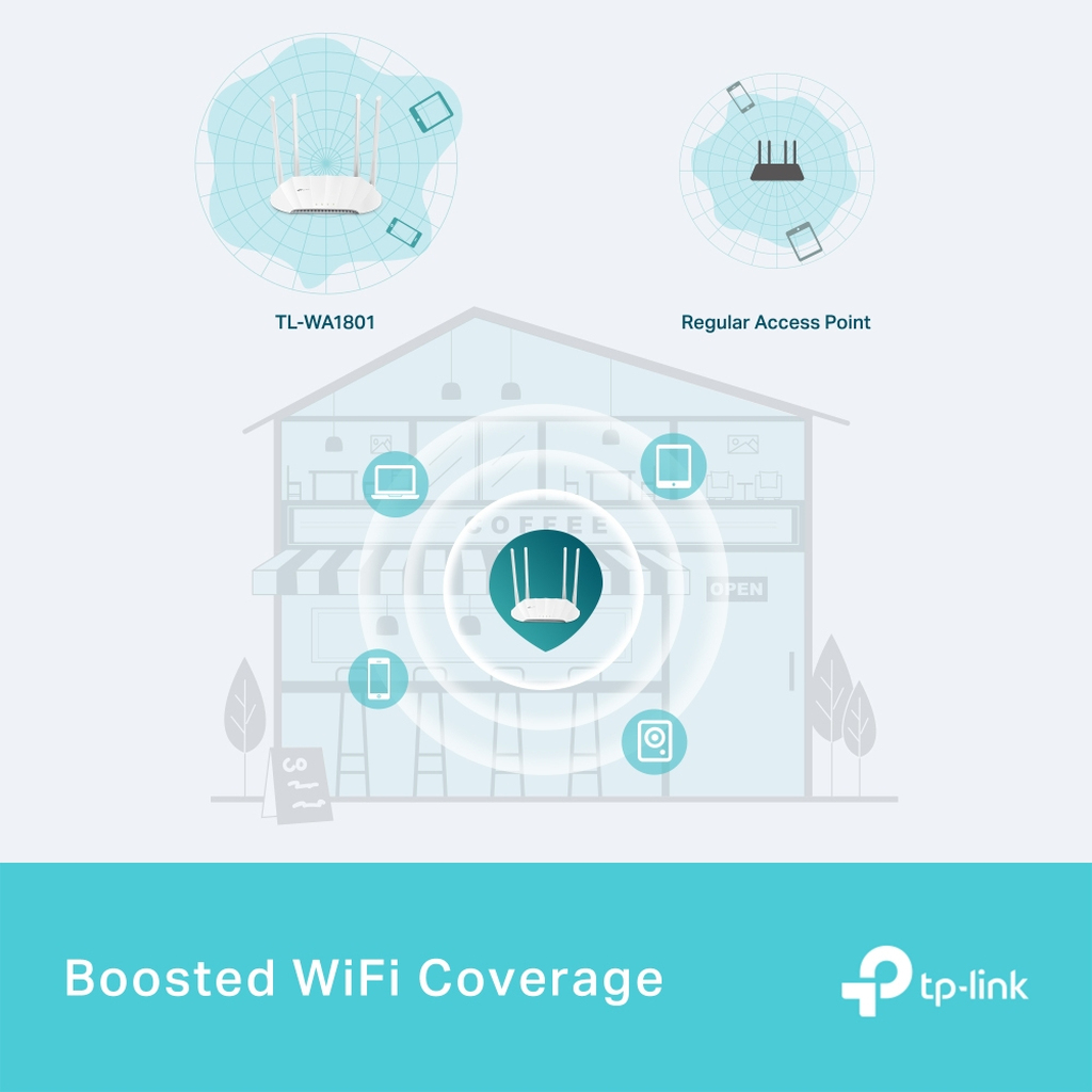 TP-Link AX1800 Gigabit Wi-Fi 6 Access Point - Image 5