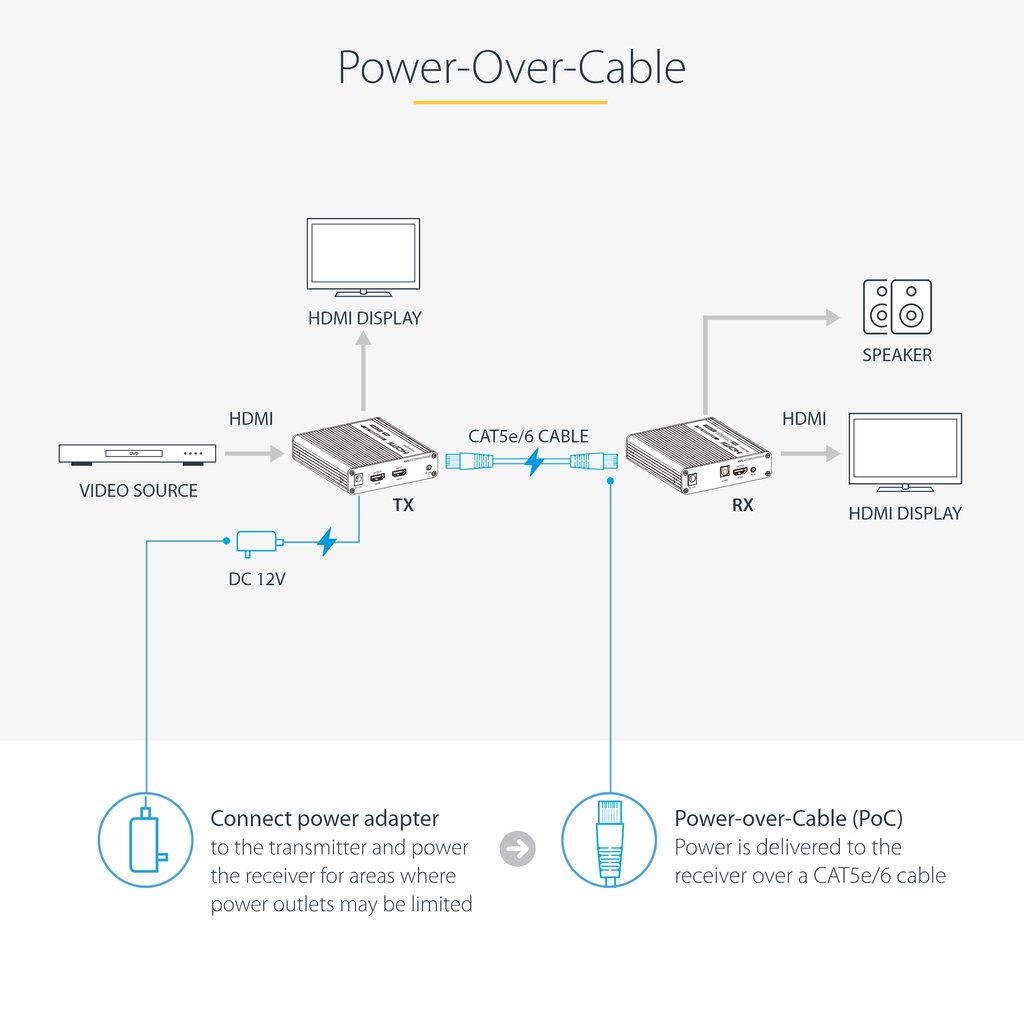 StarTech.com 4K70IC-EXTEND-HDMI AV extender AV transmitter & receiver Black - Image 9