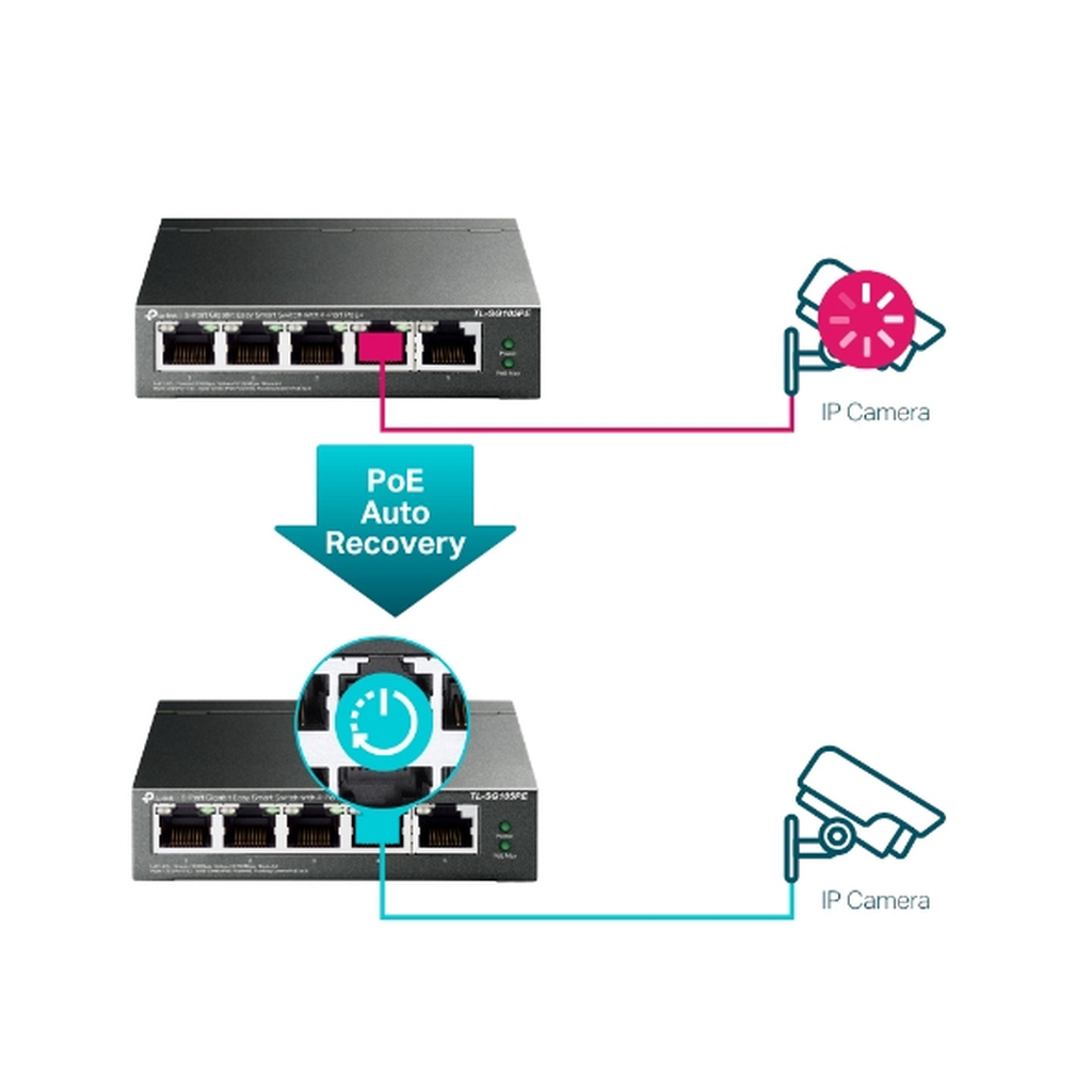 TP-Link 5-Port Gigabit Easy Smart PoE Switch with 4-Port PoE+ - Image 6