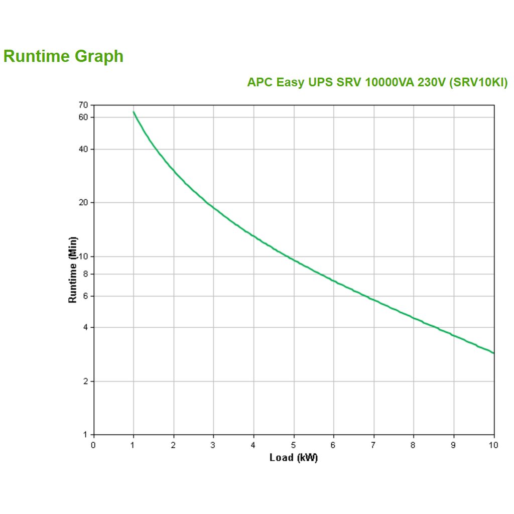 APC SRV10KI uninterruptible power supply (UPS) Double-conversion (Online) 10 kVA 10000 W - Image 3