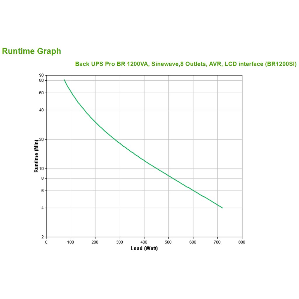 APC Back-UPS Pro, 1200VA/720W, Tower, 230V, 8x IEC C13 outlets, Sine Wave, AVR, USB Type A + C ports, LCD, User Replaceable Bat - Image 6