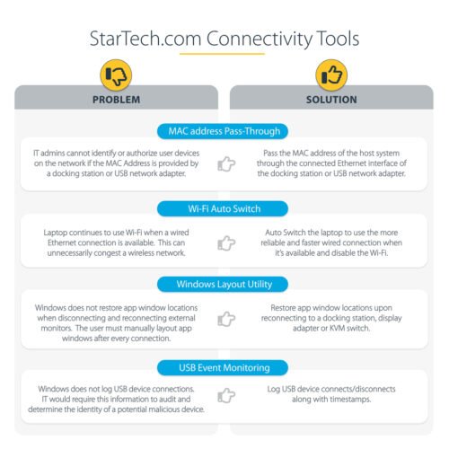 StarTech.com Universal Laptop Docking Station, Hybrid USB-C & USB-A Dock, Dual 4K DP & HDMI, 100W PD, Mac / Windows / Chrome OS - Image 20