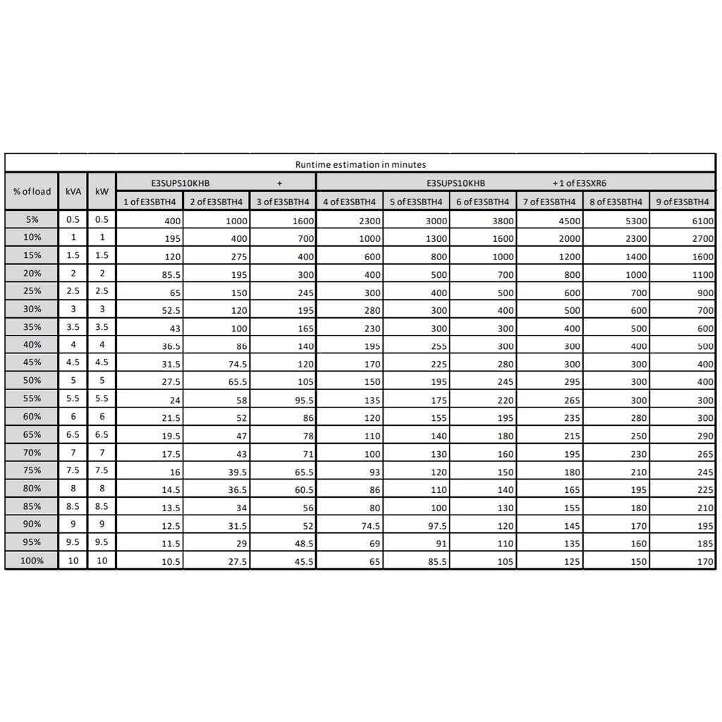 APC E3SUPS10KHB uninterruptible power supply (UPS) Double-conversion (Online) 10 kVA 10000 W - Image 8