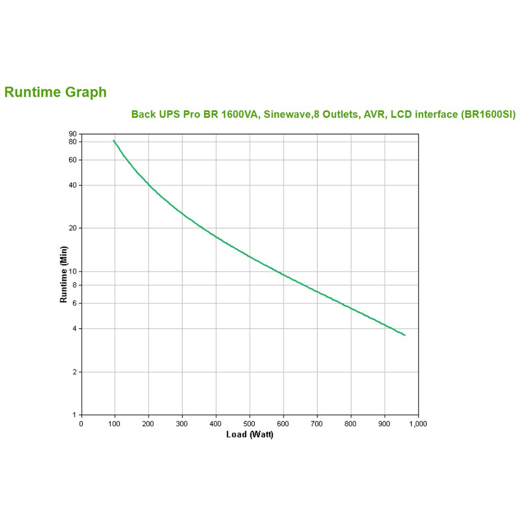 APC Back-UPS Pro, 1600VA/960W, Tower, 230V, 8x IEC C13 outlets, Sine Wave, AVR, USB Type A + C ports, LCD, User Replaceable Bat - Image 16