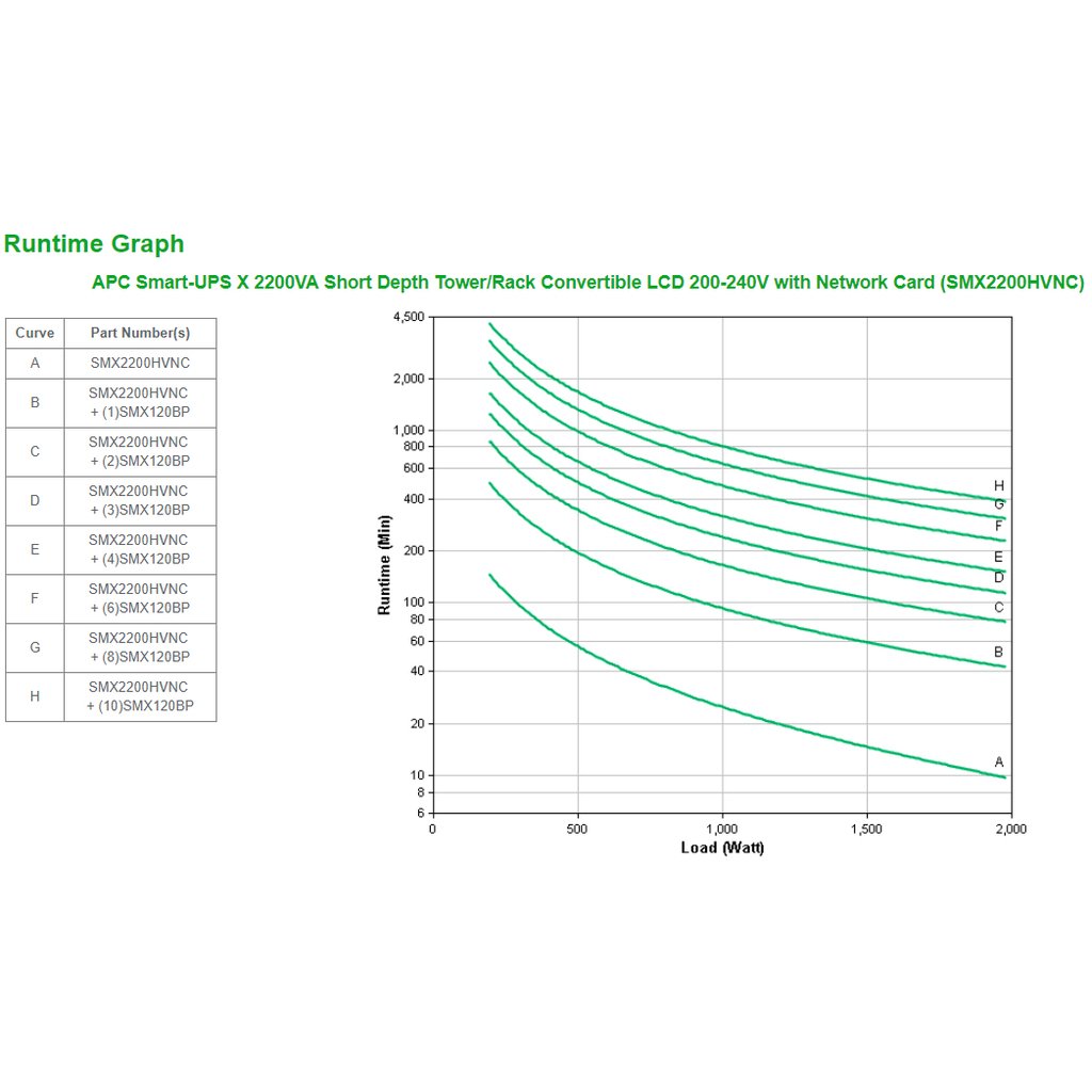 APC Smart-UPS X SMX2200HVNC - 2200VA, 8x C13 + 2x C19 outlet, USB, expandable runtime, short depth, NMC - Image 5