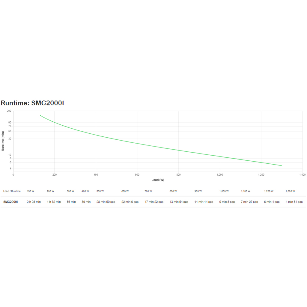 APC Smart-UPS C, Line Interactive, 2000VA, Tower, 230V, 6x IEC C13+1x IEC C19 outlets, USB and Serial communication, AVR, Graph - Image 3