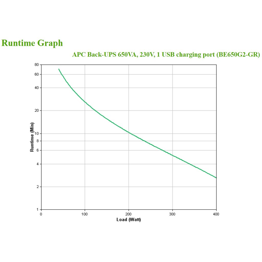 APC Back-UPS 650VA 230V 1 USB charging port - (Offline-) USV uninterruptible power supply (UPS) Standby (Offline) 0.65 kVA 400 - Image 4