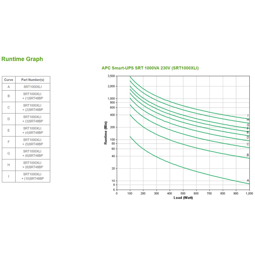 APC Smart-UPS On-Line, 1000VA/1000W, Tower, 230V, 6x C13 IEC outlets, SmartSlot, Extended runtime, W/O rail kit - Image 9