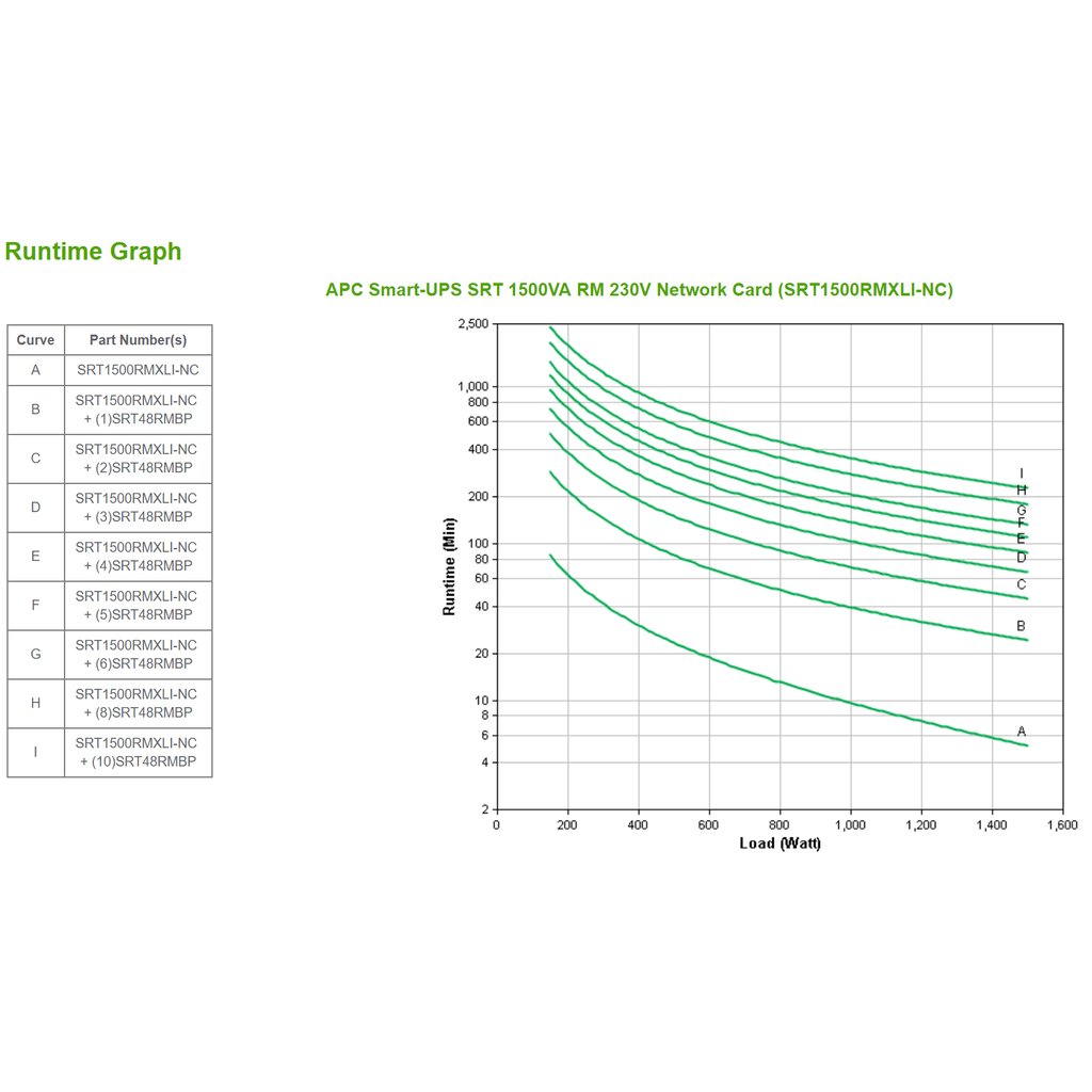 APC Smart-UPS On-Line SRT1500RMXLI-NC - 1500VA, 6x C13 output, rack mountable, NMC - Image 3