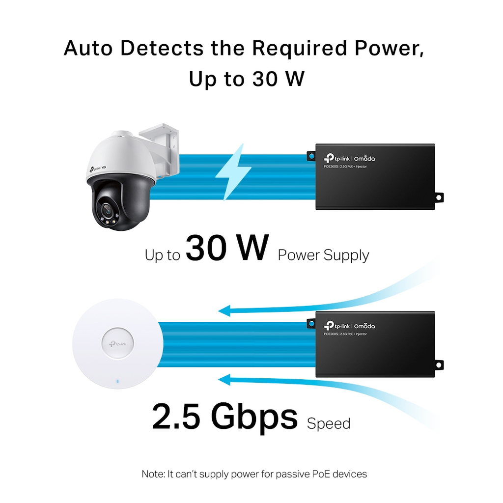 TP-Link Omada 2.5G PoE+ Injector Adapter - Image 6