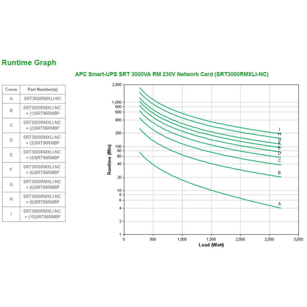 APC Smart-UPS On-Line SRT3000RMXLI-NC - 3000VA, 8x C13 & 2x C19, rackmount, NMC - Image 3