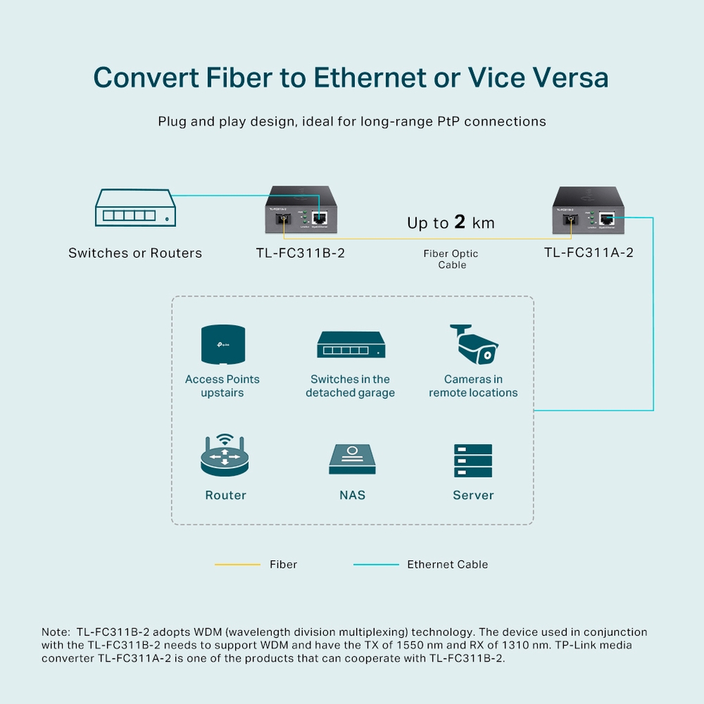 TP-Link Gigabit WDM Media Converter - Image 6
