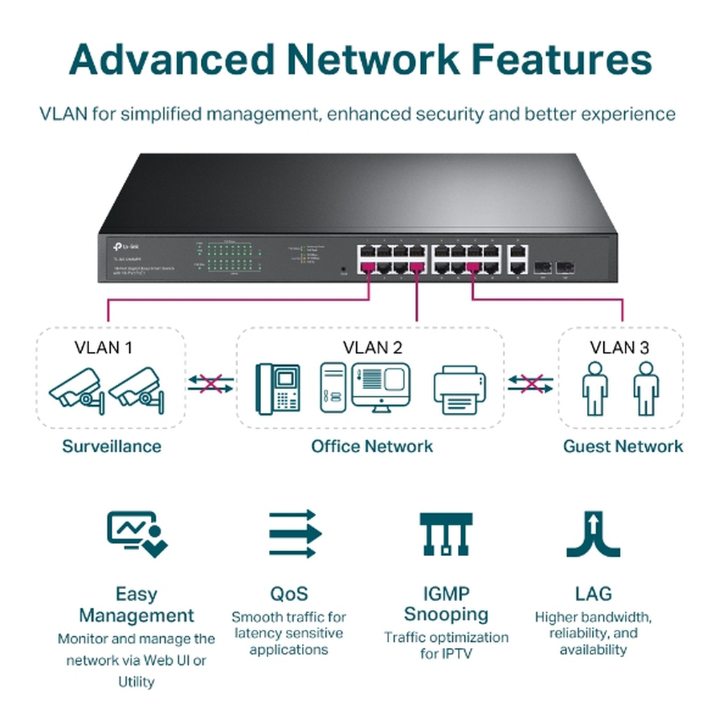 TP-Link 18-Port Gigabit Easy Smart PoE Switch with 16-Port PoE+ - Image 6