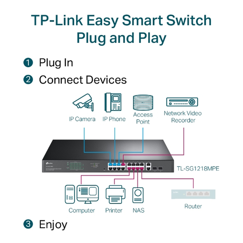 TP-Link 18-Port Gigabit Easy Smart PoE Switch with 16-Port PoE+ - Image 5