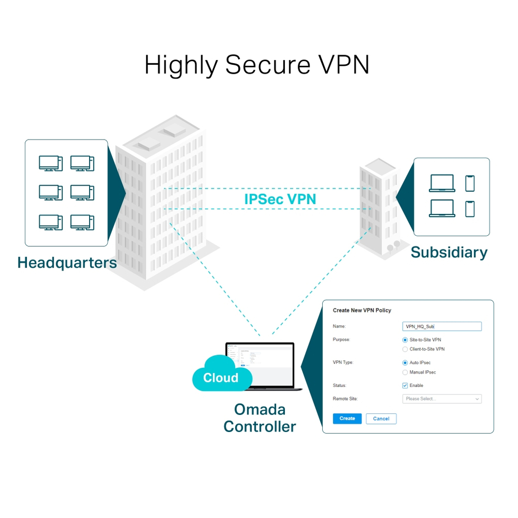 TP-Link Omada Gigabit VPN Router - Image 6